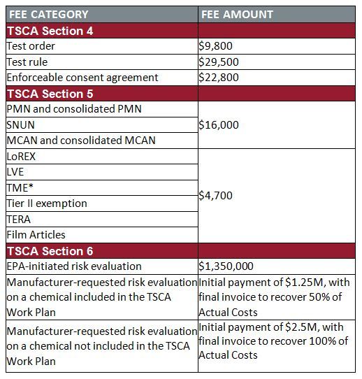 EPA Issues TSCA Fee Rule - New Fees Effective | Steptoe