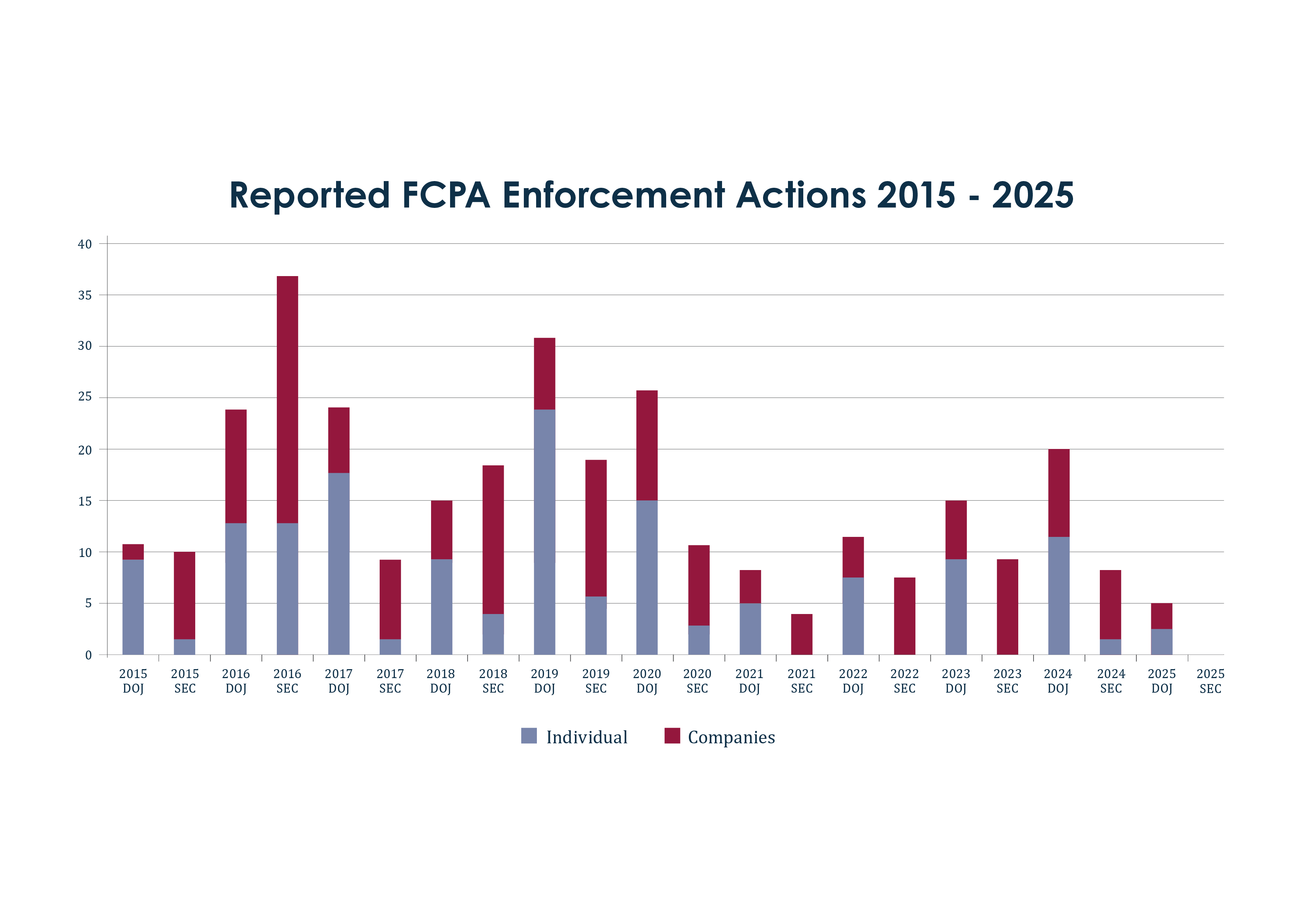 Steptoe - FCPA Enforcement Actions